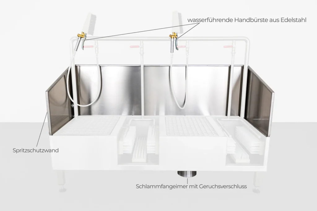 Stiefelwaschanlage aus Edelstahl Infografik