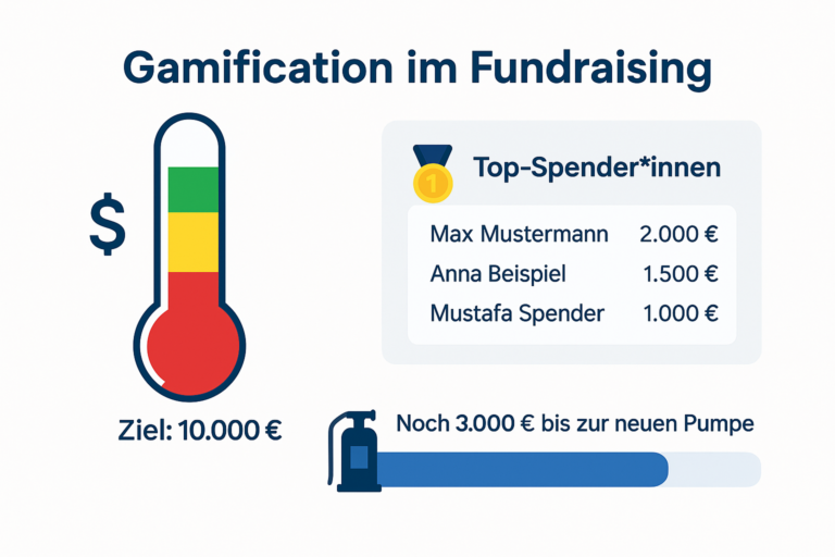 Gamification im Fundraising: Mit spielerischen Elementen Spenden für den Katastrophenschutz steigern
